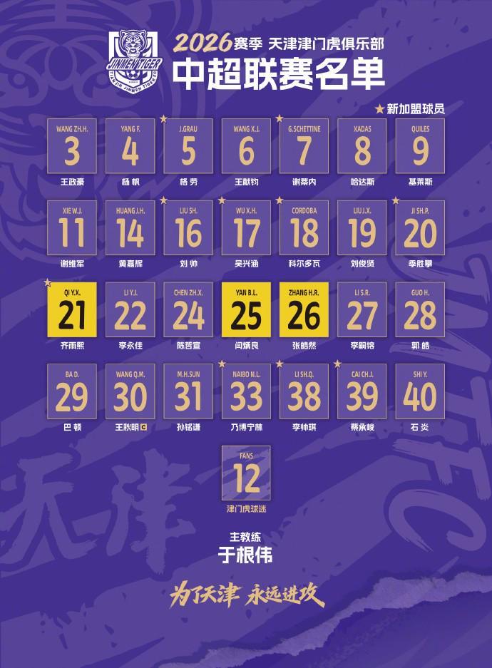开云体育app-津门虎2026赛季大名单：共28名球员，谢蒂内7号，格劳5号