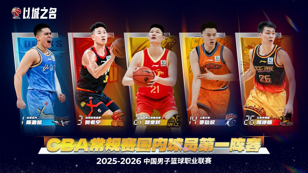 开云体育下载-CBA国内一二阵得票：胡金秋贺希宁领衔前场 后场庞峥麟力压陈盈骏